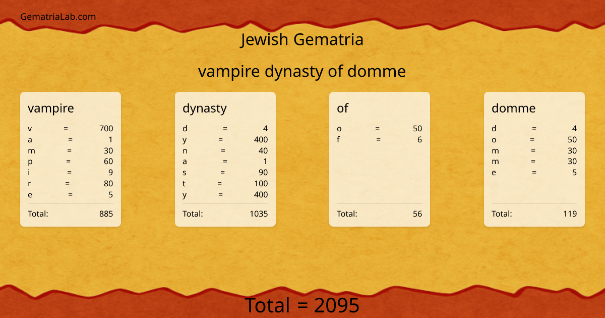 vampire dynasty of domme in jewish Gematria